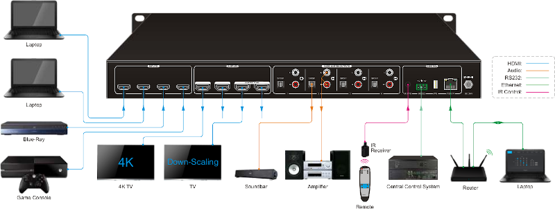 Signady  :::  Matrix Switcher  :::  MUH44-H2  :::  เครื่องสลับสัญญาณ HDMI แบบ 4x4