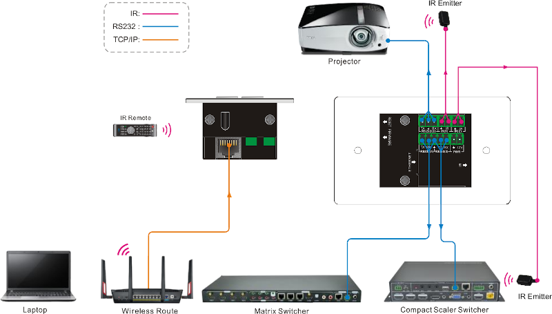 WP6-IP :::  แผงควบคุมแบบโปรแกรมได้ 6 ปุ่ม