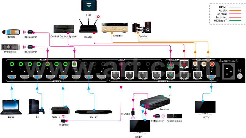 MUH88E  :::  เครื่องสลับสัญญาณ HDMI 8 ช่อง เป็น HDBaseT 7 ช่อง และ HDMI 1 ช่อง พร้อมถอดเสียงเป็นอนาล็อก และ ดิจิตอล รองรับ 4K